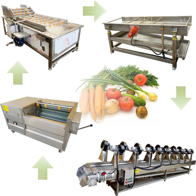 Производственная линия по очистке упаковочных пакетов для продуктов питания